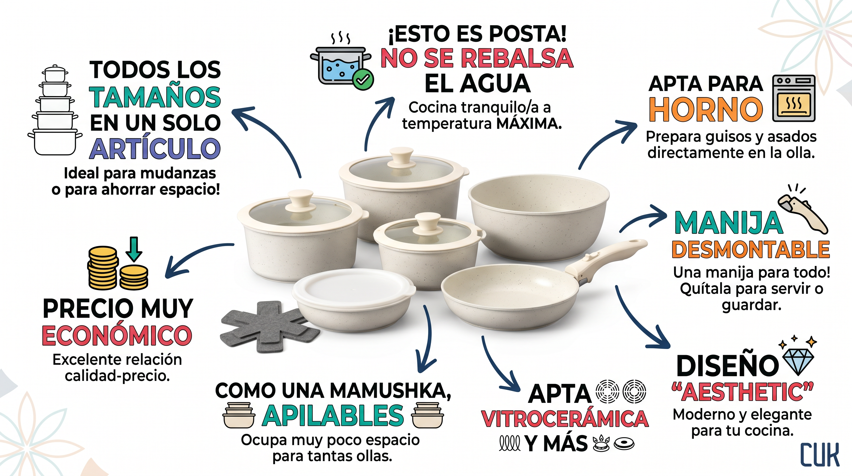 Beneficios Batería de Cocina Gadnic — todos los tamaños, mango desmontable, vitrocerámica, apilable